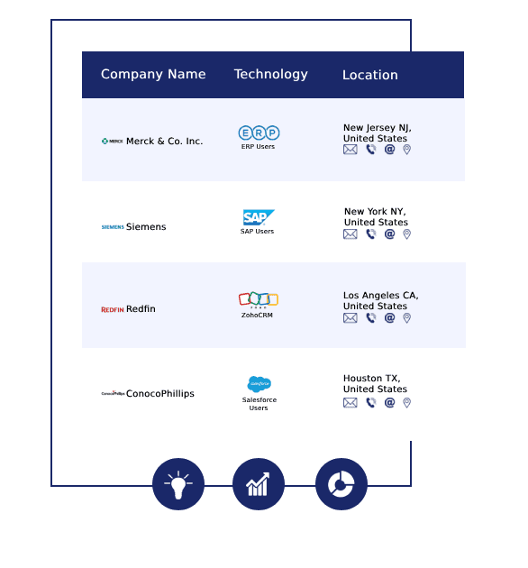 Why Opt For Our Technology Users Contact List - OriginLists